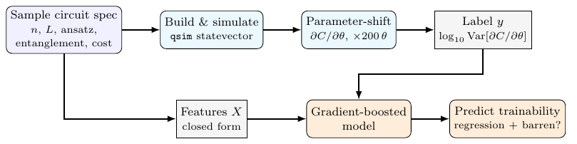 Method pipeline diagram